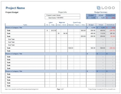 Projekt Budget Template