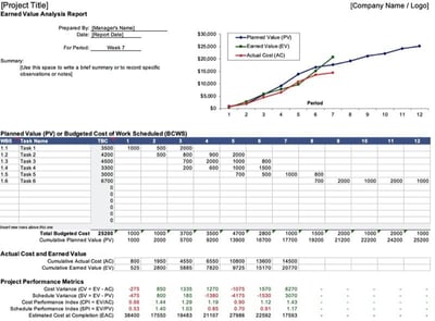 Value Management Template