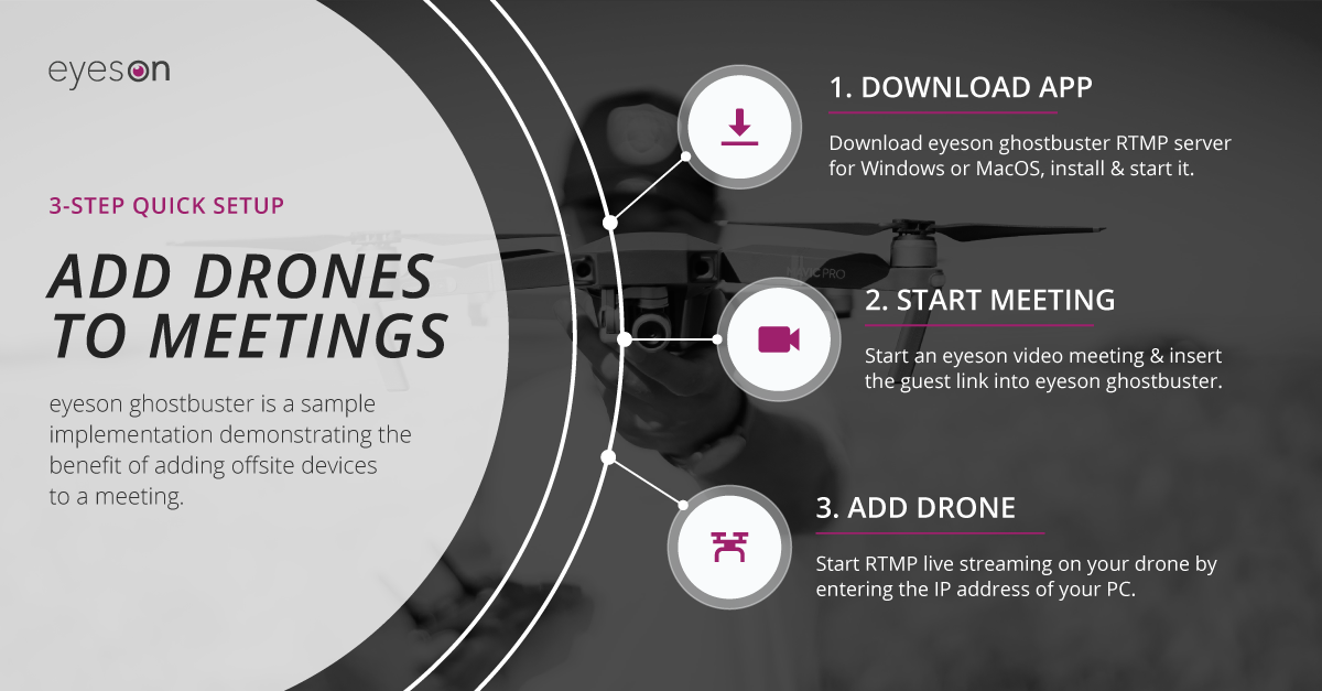 Quick setup instruction for drones in a meeting